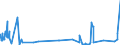 KN 4105 /Exporte /Einheit = Preise (Euro/Tonne) /Partnerland: Irland /Meldeland: Eur27_2020 /4105:Häute und Felle von Schafen Oder Lämmern, Gegerbt `auch Getrocknet`, Enthaart, Auch Gespalten (Ausg. Zugerichtet)