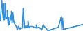 CN 4105 /Exports /Unit = Prices (Euro/ton) /Partner: Lithuania /Reporter: European Union /4105:Tanned or Crust Skins of Sheep or Lambs, Without Wool on, Whether or not Split (Excl. Further Prepared)