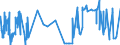 CN 4105 /Exports /Unit = Prices (Euro/ton) /Partner: Slovakia /Reporter: Eur27_2020 /4105:Tanned or Crust Skins of Sheep or Lambs, Without Wool on, Whether or not Split (Excl. Further Prepared)