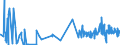 CN 4105 /Exports /Unit = Prices (Euro/ton) /Partner: Bosnia-herz. /Reporter: Eur27_2020 /4105:Tanned or Crust Skins of Sheep or Lambs, Without Wool on, Whether or not Split (Excl. Further Prepared)