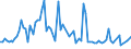 CN 4105 /Exports /Unit = Prices (Euro/ton) /Partner: Serb.monten. /Reporter: Eur15 /4105:Tanned or Crust Skins of Sheep or Lambs, Without Wool on, Whether or not Split (Excl. Further Prepared)