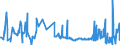 CN 4105 /Exports /Unit = Prices (Euro/ton) /Partner: Serbia /Reporter: Eur27_2020 /4105:Tanned or Crust Skins of Sheep or Lambs, Without Wool on, Whether or not Split (Excl. Further Prepared)