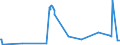 KN 41062100 /Exporte /Einheit = Preise (Euro/Bes. Maßeinheiten) /Partnerland: Ver.koenigreich /Meldeland: Eur27_2020 /41062100:Häute und Felle von Ziegen Oder Zickeln, in Nassem Zustand `einschl. Wet-blue`, Gegerbt, Enthaart, Auch Gespalten (Ausg. Zugerichtet Sowie nur Vorgegerbt)