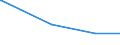 KN 41062210 /Exporte /Einheit = Preise (Euro/Bes. Maßeinheiten) /Partnerland: Griechenland /Meldeland: Eur15 /41062210:HÃ¤ute und Felle von Indischen Ziegen, in Getrocknetem Zustand `crust`, Enthaart, Pflanzlich Vorgegerbt, Auch Weiterbearbeitet, Jedoch Augenscheinlich zur Unmittelbaren Herstellung von Lederwaren Ungeeignet