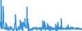 KN 41062290 /Exporte /Einheit = Preise (Euro/Bes. Maßeinheiten) /Partnerland: Italien /Meldeland: Eur27_2020 /41062290:Häute und Felle von Ziegen Oder Zickeln, in Getrocknetem Zustand `crust`, Enthaart, Auch Gespalten (Ausg. Zugerichtet, nur Vorgegerbt Sowie Pflanzlich Vorgegerbte Häute und Felle von Indischen Ziegen der Unterpos. 4106.22.10)