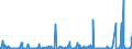 KN 41062290 /Exporte /Einheit = Preise (Euro/Bes. Maßeinheiten) /Partnerland: Ver.koenigreich /Meldeland: Eur27_2020 /41062290:Häute und Felle von Ziegen Oder Zickeln, in Getrocknetem Zustand `crust`, Enthaart, Auch Gespalten (Ausg. Zugerichtet, nur Vorgegerbt Sowie Pflanzlich Vorgegerbte Häute und Felle von Indischen Ziegen der Unterpos. 4106.22.10)