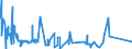 KN 41062290 /Exporte /Einheit = Preise (Euro/Bes. Maßeinheiten) /Partnerland: Griechenland /Meldeland: Europäische Union /41062290:Häute und Felle von Ziegen Oder Zickeln, in Getrocknetem Zustand `crust`, Enthaart, Auch Gespalten (Ausg. Zugerichtet, nur Vorgegerbt Sowie Pflanzlich Vorgegerbte Häute und Felle von Indischen Ziegen der Unterpos. 4106.22.10)