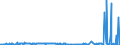 KN 41063200 /Exporte /Einheit = Preise (Euro/Bes. Maßeinheiten) /Partnerland: Ver.koenigreich /Meldeland: Eur27_2020 /41063200:Häute und Felle von Schweinen, in Getrocknetem Zustand (Crust), Enthaart, Auch Gespalten (Ausg. Zugerichtet Sowie nur Vorgegerbt)