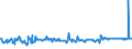 KN 41063200 /Exporte /Einheit = Preise (Euro/Bes. Maßeinheiten) /Partnerland: Rumaenien /Meldeland: Eur27_2020 /41063200:HÃ¤ute und Felle von Schweinen, in Getrocknetem Zustand (Crust), Enthaart, Auch Gespalten (Ausg. Zugerichtet Sowie nur Vorgegerbt)