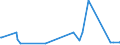 KN 41063200 /Exporte /Einheit = Preise (Euro/Bes. Maßeinheiten) /Partnerland: Russland /Meldeland: Europäische Union /41063200:HÃ¤ute und Felle von Schweinen, in Getrocknetem Zustand (Crust), Enthaart, Auch Gespalten (Ausg. Zugerichtet Sowie nur Vorgegerbt)