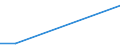 KN 41063200 /Exporte /Einheit = Preise (Euro/Bes. Maßeinheiten) /Partnerland: Indonesien /Meldeland: Eur27 /41063200:HÃ¤ute und Felle von Schweinen, in Getrocknetem Zustand (Crust), Enthaart, Auch Gespalten (Ausg. Zugerichtet Sowie nur Vorgegerbt)