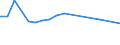 KN 41063200 /Exporte /Einheit = Preise (Euro/Bes. Maßeinheiten) /Partnerland: Philippinen /Meldeland: Eur27 /41063200:HÃ¤ute und Felle von Schweinen, in Getrocknetem Zustand (Crust), Enthaart, Auch Gespalten (Ausg. Zugerichtet Sowie nur Vorgegerbt)