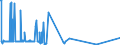 KN 41069100 /Exporte /Einheit = Preise (Euro/Tonne) /Partnerland: Irland /Meldeland: Europäische Union /41069100:Häute und Felle von Antilopen, Rehen, Elchen, Elefanten und Anderen Tieren, Einschl. Meerestieren, Enthaart, und Leder von Haarlosen Tieren, in Nassem Zustand `einschl. Wet-blue`, Gegerbt, Auch Gespalten (Ausg. Zugerichtet, von Rindern und Kälbern, Pferden und Anderen Einhufern, Schafen und Lämmern, Ziegen Oder Zickeln, Schweinen und Kriechtieren Sowie nur Vorgegerbt)