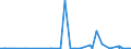 KN 41071190 /Exporte /Einheit = Preise (Euro/Bes. Maßeinheiten) /Partnerland: Island /Meldeland: Eur27_2020 /41071190:Vollleder `einschl. Pergament- Oder Rohhautleder`, Ungespalten, aus Ganzen HÃ¤uten und Fellen von Rindern und KÃ¤lbern `einschl. BÃ¼ffeln` Oder von Pferden und Anderen Einhufern, Nach dem Gerben Oder Trocknen Zugerichtet, Enthaart (Ausg. von Rindern und KÃ¤lbern `einschl. BÃ¼ffeln` mit Einer OberflÃ¤che von <= 2,6 mÂ² Sowie SÃ¤mischleder, Lackleder, Folienkaschierte Lackleder und Metallisierte Leder)