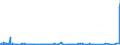 KN 41071190 /Exporte /Einheit = Preise (Euro/Bes. Maßeinheiten) /Partnerland: Estland /Meldeland: Eur27_2020 /41071190:Vollleder `einschl. Pergament- Oder Rohhautleder`, Ungespalten, aus Ganzen HÃ¤uten und Fellen von Rindern und KÃ¤lbern `einschl. BÃ¼ffeln` Oder von Pferden und Anderen Einhufern, Nach dem Gerben Oder Trocknen Zugerichtet, Enthaart (Ausg. von Rindern und KÃ¤lbern `einschl. BÃ¼ffeln` mit Einer OberflÃ¤che von <= 2,6 mÂ² Sowie SÃ¤mischleder, Lackleder, Folienkaschierte Lackleder und Metallisierte Leder)