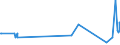 KN 41071190 /Exporte /Einheit = Preise (Euro/Bes. Maßeinheiten) /Partnerland: Kasachstan /Meldeland: Eur27_2020 /41071190:Vollleder `einschl. Pergament- Oder Rohhautleder`, Ungespalten, aus Ganzen HÃ¤uten und Fellen von Rindern und KÃ¤lbern `einschl. BÃ¼ffeln` Oder von Pferden und Anderen Einhufern, Nach dem Gerben Oder Trocknen Zugerichtet, Enthaart (Ausg. von Rindern und KÃ¤lbern `einschl. BÃ¼ffeln` mit Einer OberflÃ¤che von <= 2,6 mÂ² Sowie SÃ¤mischleder, Lackleder, Folienkaschierte Lackleder und Metallisierte Leder)