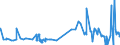 KN 41071299 /Exporte /Einheit = Preise (Euro/Bes. Maßeinheiten) /Partnerland: Niederlande /Meldeland: Eur27_2020 /41071299:Narbenspaltleder `einschl. Pergament- Oder Rohhautleder`, aus Ganzen Häuten und Fellen von Pferden und Anderen Einhufern, Nach dem Gerben Oder Trocknen Zugerichtet, Enthaart (Ausg. Sämischleder, Lackleder, Folienkaschierte Lackleder und Metallisierte Leder)