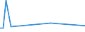 KN 41071299 /Exporte /Einheit = Preise (Euro/Bes. Maßeinheiten) /Partnerland: Irland /Meldeland: Eur27_2020 /41071299:Narbenspaltleder `einschl. Pergament- Oder Rohhautleder`, aus Ganzen Häuten und Fellen von Pferden und Anderen Einhufern, Nach dem Gerben Oder Trocknen Zugerichtet, Enthaart (Ausg. Sämischleder, Lackleder, Folienkaschierte Lackleder und Metallisierte Leder)