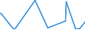 KN 41071299 /Exporte /Einheit = Preise (Euro/Bes. Maßeinheiten) /Partnerland: Daenemark /Meldeland: Eur27_2020 /41071299:Narbenspaltleder `einschl. Pergament- Oder Rohhautleder`, aus Ganzen Häuten und Fellen von Pferden und Anderen Einhufern, Nach dem Gerben Oder Trocknen Zugerichtet, Enthaart (Ausg. Sämischleder, Lackleder, Folienkaschierte Lackleder und Metallisierte Leder)