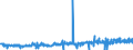 KN 41079110 /Exporte /Einheit = Preise (Euro/Tonne) /Partnerland: Frankreich /Meldeland: Eur27_2020 /41079110:Sohlenvollleder `einschl. Pergament- Oder Rohhautleder`, Ungespalten, aus Teilstücken, Streifen Oder Platten von Häuten Oder Fellen von Rindern und Kälbern `einschl. Büffeln` Oder von Pferden und Anderen Einhufern, Nach dem Gerben Oder Trocknen Zugerichtet, Enthaart (Ausg. Sämischleder, Lackleder, Folienkaschierte Lackleder und Metallisierte Leder)