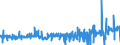 KN 41079110 /Exporte /Einheit = Preise (Euro/Tonne) /Partnerland: Deutschland /Meldeland: Eur27_2020 /41079110:Sohlenvollleder `einschl. Pergament- Oder Rohhautleder`, Ungespalten, aus Teilstücken, Streifen Oder Platten von Häuten Oder Fellen von Rindern und Kälbern `einschl. Büffeln` Oder von Pferden und Anderen Einhufern, Nach dem Gerben Oder Trocknen Zugerichtet, Enthaart (Ausg. Sämischleder, Lackleder, Folienkaschierte Lackleder und Metallisierte Leder)