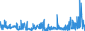 KN 41079110 /Exporte /Einheit = Preise (Euro/Tonne) /Partnerland: Italien /Meldeland: Eur27_2020 /41079110:Sohlenvollleder `einschl. Pergament- Oder Rohhautleder`, Ungespalten, aus Teilstücken, Streifen Oder Platten von Häuten Oder Fellen von Rindern und Kälbern `einschl. Büffeln` Oder von Pferden und Anderen Einhufern, Nach dem Gerben Oder Trocknen Zugerichtet, Enthaart (Ausg. Sämischleder, Lackleder, Folienkaschierte Lackleder und Metallisierte Leder)