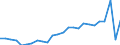 KN 41079210 /Exporte /Einheit = Preise (Euro/Bes. Maßeinheiten) /Partnerland: Frankreich /Meldeland: Eur27_2020 /41079210:Narbenspaltleder `einschl. Pergament- Oder Rohhautleder`, aus TeilstÃ¼cken, Streifen Oder Platten von HÃ¤uten Oder Fellen von Rindern und KÃ¤lbern `einschl. BÃ¼ffeln`, Nach dem Gerben Oder Trocknen Zugerichtet, Enthaart (Ausg. SÃ¤mischleder, Lackleder, Folienkaschierte Lackleder und Metallisierte Leder)