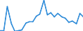 KN 41079210 /Exporte /Einheit = Preise (Euro/Bes. Maßeinheiten) /Partnerland: Schweden /Meldeland: Eur27_2020 /41079210:Narbenspaltleder `einschl. Pergament- Oder Rohhautleder`, aus TeilstÃ¼cken, Streifen Oder Platten von HÃ¤uten Oder Fellen von Rindern und KÃ¤lbern `einschl. BÃ¼ffeln`, Nach dem Gerben Oder Trocknen Zugerichtet, Enthaart (Ausg. SÃ¤mischleder, Lackleder, Folienkaschierte Lackleder und Metallisierte Leder)