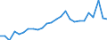 KN 41079210 /Exporte /Einheit = Preise (Euro/Bes. Maßeinheiten) /Partnerland: Finnland /Meldeland: Eur27_2020 /41079210:Narbenspaltleder `einschl. Pergament- Oder Rohhautleder`, aus TeilstÃ¼cken, Streifen Oder Platten von HÃ¤uten Oder Fellen von Rindern und KÃ¤lbern `einschl. BÃ¼ffeln`, Nach dem Gerben Oder Trocknen Zugerichtet, Enthaart (Ausg. SÃ¤mischleder, Lackleder, Folienkaschierte Lackleder und Metallisierte Leder)