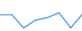 KN 41079210 /Exporte /Einheit = Preise (Euro/Bes. Maßeinheiten) /Partnerland: Faeroeer Inseln /Meldeland: Europäische Union /41079210:Narbenspaltleder `einschl. Pergament- Oder Rohhautleder`, aus TeilstÃ¼cken, Streifen Oder Platten von HÃ¤uten Oder Fellen von Rindern und KÃ¤lbern `einschl. BÃ¼ffeln`, Nach dem Gerben Oder Trocknen Zugerichtet, Enthaart (Ausg. SÃ¤mischleder, Lackleder, Folienkaschierte Lackleder und Metallisierte Leder)