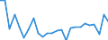 KN 41079210 /Exporte /Einheit = Preise (Euro/Bes. Maßeinheiten) /Partnerland: Lettland /Meldeland: Eur27_2020 /41079210:Narbenspaltleder `einschl. Pergament- Oder Rohhautleder`, aus TeilstÃ¼cken, Streifen Oder Platten von HÃ¤uten Oder Fellen von Rindern und KÃ¤lbern `einschl. BÃ¼ffeln`, Nach dem Gerben Oder Trocknen Zugerichtet, Enthaart (Ausg. SÃ¤mischleder, Lackleder, Folienkaschierte Lackleder und Metallisierte Leder)