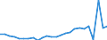 KN 41079210 /Exporte /Einheit = Preise (Euro/Bes. Maßeinheiten) /Partnerland: Litauen /Meldeland: Eur27_2020 /41079210:Narbenspaltleder `einschl. Pergament- Oder Rohhautleder`, aus TeilstÃ¼cken, Streifen Oder Platten von HÃ¤uten Oder Fellen von Rindern und KÃ¤lbern `einschl. BÃ¼ffeln`, Nach dem Gerben Oder Trocknen Zugerichtet, Enthaart (Ausg. SÃ¤mischleder, Lackleder, Folienkaschierte Lackleder und Metallisierte Leder)