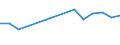 KN 41079210 /Exporte /Einheit = Preise (Euro/Bes. Maßeinheiten) /Partnerland: Georgien /Meldeland: Eur27_2020 /41079210:Narbenspaltleder `einschl. Pergament- Oder Rohhautleder`, aus TeilstÃ¼cken, Streifen Oder Platten von HÃ¤uten Oder Fellen von Rindern und KÃ¤lbern `einschl. BÃ¼ffeln`, Nach dem Gerben Oder Trocknen Zugerichtet, Enthaart (Ausg. SÃ¤mischleder, Lackleder, Folienkaschierte Lackleder und Metallisierte Leder)
