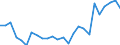 KN 41079210 /Exporte /Einheit = Preise (Euro/Bes. Maßeinheiten) /Partnerland: Marokko /Meldeland: Eur27_2020 /41079210:Narbenspaltleder `einschl. Pergament- Oder Rohhautleder`, aus TeilstÃ¼cken, Streifen Oder Platten von HÃ¤uten Oder Fellen von Rindern und KÃ¤lbern `einschl. BÃ¼ffeln`, Nach dem Gerben Oder Trocknen Zugerichtet, Enthaart (Ausg. SÃ¤mischleder, Lackleder, Folienkaschierte Lackleder und Metallisierte Leder)