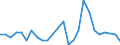 KN 41079210 /Exporte /Einheit = Preise (Euro/Bes. Maßeinheiten) /Partnerland: Aegypten /Meldeland: Eur27_2020 /41079210:Narbenspaltleder `einschl. Pergament- Oder Rohhautleder`, aus TeilstÃ¼cken, Streifen Oder Platten von HÃ¤uten Oder Fellen von Rindern und KÃ¤lbern `einschl. BÃ¼ffeln`, Nach dem Gerben Oder Trocknen Zugerichtet, Enthaart (Ausg. SÃ¤mischleder, Lackleder, Folienkaschierte Lackleder und Metallisierte Leder)