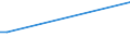 KN 41079210 /Exporte /Einheit = Preise (Euro/Bes. Maßeinheiten) /Partnerland: Sierra Leone /Meldeland: Eur27_2020 /41079210:Narbenspaltleder `einschl. Pergament- Oder Rohhautleder`, aus TeilstÃ¼cken, Streifen Oder Platten von HÃ¤uten Oder Fellen von Rindern und KÃ¤lbern `einschl. BÃ¼ffeln`, Nach dem Gerben Oder Trocknen Zugerichtet, Enthaart (Ausg. SÃ¤mischleder, Lackleder, Folienkaschierte Lackleder und Metallisierte Leder)