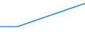 KN 41079210 /Exporte /Einheit = Preise (Euro/Bes. Maßeinheiten) /Partnerland: Tansania /Meldeland: Europäische Union /41079210:Narbenspaltleder `einschl. Pergament- Oder Rohhautleder`, aus TeilstÃ¼cken, Streifen Oder Platten von HÃ¤uten Oder Fellen von Rindern und KÃ¤lbern `einschl. BÃ¼ffeln`, Nach dem Gerben Oder Trocknen Zugerichtet, Enthaart (Ausg. SÃ¤mischleder, Lackleder, Folienkaschierte Lackleder und Metallisierte Leder)