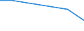 KN 41079210 /Exporte /Einheit = Preise (Euro/Bes. Maßeinheiten) /Partnerland: Mosambik /Meldeland: Europäische Union /41079210:Narbenspaltleder `einschl. Pergament- Oder Rohhautleder`, aus TeilstÃ¼cken, Streifen Oder Platten von HÃ¤uten Oder Fellen von Rindern und KÃ¤lbern `einschl. BÃ¼ffeln`, Nach dem Gerben Oder Trocknen Zugerichtet, Enthaart (Ausg. SÃ¤mischleder, Lackleder, Folienkaschierte Lackleder und Metallisierte Leder)
