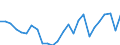 KN 41079210 /Exporte /Einheit = Preise (Euro/Bes. Maßeinheiten) /Partnerland: Usa /Meldeland: Eur27_2020 /41079210:Narbenspaltleder `einschl. Pergament- Oder Rohhautleder`, aus TeilstÃ¼cken, Streifen Oder Platten von HÃ¤uten Oder Fellen von Rindern und KÃ¤lbern `einschl. BÃ¼ffeln`, Nach dem Gerben Oder Trocknen Zugerichtet, Enthaart (Ausg. SÃ¤mischleder, Lackleder, Folienkaschierte Lackleder und Metallisierte Leder)