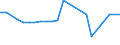 KN 41079210 /Exporte /Einheit = Preise (Euro/Bes. Maßeinheiten) /Partnerland: Groenland /Meldeland: Eur27_2020 /41079210:Narbenspaltleder `einschl. Pergament- Oder Rohhautleder`, aus TeilstÃ¼cken, Streifen Oder Platten von HÃ¤uten Oder Fellen von Rindern und KÃ¤lbern `einschl. BÃ¼ffeln`, Nach dem Gerben Oder Trocknen Zugerichtet, Enthaart (Ausg. SÃ¤mischleder, Lackleder, Folienkaschierte Lackleder und Metallisierte Leder)