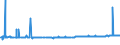 KN 41079290 /Exporte /Einheit = Preise (Euro/Bes. Maßeinheiten) /Partnerland: Niederlande /Meldeland: Eur27_2020 /41079290:Narbenspaltleder `einschl. Pergament- Oder Rohhautleder`, aus Teilstücken, Streifen Oder Platten von Häuten Oder Fellen von Pferden und Anderen Einhufern, Nach dem Gerben Oder Trocknen Zugerichtet, Enthaart (Ausg. Sämischleder, Lackleder, Folienkaschierte Lackleder und Metallisierte Leder)