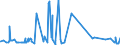 KN 41079290 /Exporte /Einheit = Preise (Euro/Bes. Maßeinheiten) /Partnerland: Italien /Meldeland: Eur27_2020 /41079290:Narbenspaltleder `einschl. Pergament- Oder Rohhautleder`, aus Teilstücken, Streifen Oder Platten von Häuten Oder Fellen von Pferden und Anderen Einhufern, Nach dem Gerben Oder Trocknen Zugerichtet, Enthaart (Ausg. Sämischleder, Lackleder, Folienkaschierte Lackleder und Metallisierte Leder)