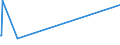 KN 41079290 /Exporte /Einheit = Preise (Euro/Bes. Maßeinheiten) /Partnerland: Irland /Meldeland: Eur27_2020 /41079290:Narbenspaltleder `einschl. Pergament- Oder Rohhautleder`, aus Teilstücken, Streifen Oder Platten von Häuten Oder Fellen von Pferden und Anderen Einhufern, Nach dem Gerben Oder Trocknen Zugerichtet, Enthaart (Ausg. Sämischleder, Lackleder, Folienkaschierte Lackleder und Metallisierte Leder)