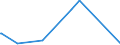KN 41079910 /Exporte /Einheit = Preise (Euro/Bes. Maßeinheiten) /Partnerland: Aserbaidschan /Meldeland: Europäische Union /41079910:Leder `einschl. Pergament- Oder Rohhautleder` aus TeilstÃ¼cken, Streifen Oder Platten von HÃ¤uten Oder Fellen von Rindern und KÃ¤lbern `einschl. BÃ¼ffeln`, Nach dem Gerben Oder Trocknen Zugerichtet, Enthaart (Ausg. Vollleder, Narbenspaltleder, SÃ¤mischleder, Lackleder, Folienkaschierte Lackleder und Metallisierte Leder)