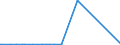 KN 41079910 /Exporte /Einheit = Preise (Euro/Bes. Maßeinheiten) /Partnerland: Elfenbeink. /Meldeland: Eur27_2020 /41079910:Leder `einschl. Pergament- Oder Rohhautleder` aus TeilstÃ¼cken, Streifen Oder Platten von HÃ¤uten Oder Fellen von Rindern und KÃ¤lbern `einschl. BÃ¼ffeln`, Nach dem Gerben Oder Trocknen Zugerichtet, Enthaart (Ausg. Vollleder, Narbenspaltleder, SÃ¤mischleder, Lackleder, Folienkaschierte Lackleder und Metallisierte Leder)