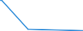 KN 41079910 /Exporte /Einheit = Preise (Euro/Bes. Maßeinheiten) /Partnerland: Kongo /Meldeland: Eur27 /41079910:Leder `einschl. Pergament- Oder Rohhautleder` aus TeilstÃ¼cken, Streifen Oder Platten von HÃ¤uten Oder Fellen von Rindern und KÃ¤lbern `einschl. BÃ¼ffeln`, Nach dem Gerben Oder Trocknen Zugerichtet, Enthaart (Ausg. Vollleder, Narbenspaltleder, SÃ¤mischleder, Lackleder, Folienkaschierte Lackleder und Metallisierte Leder)