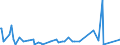 KN 41079910 /Exporte /Einheit = Preise (Euro/Bes. Maßeinheiten) /Partnerland: Mosambik /Meldeland: Europäische Union /41079910:Leder `einschl. Pergament- Oder Rohhautleder` aus TeilstÃ¼cken, Streifen Oder Platten von HÃ¤uten Oder Fellen von Rindern und KÃ¤lbern `einschl. BÃ¼ffeln`, Nach dem Gerben Oder Trocknen Zugerichtet, Enthaart (Ausg. Vollleder, Narbenspaltleder, SÃ¤mischleder, Lackleder, Folienkaschierte Lackleder und Metallisierte Leder)