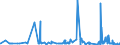 KN 41079990 /Exporte /Einheit = Preise (Euro/Bes. Maßeinheiten) /Partnerland: Ver.koenigreich /Meldeland: Eur27_2020 /41079990:Leder `einschl. Pergament- Oder Rohhautleder` aus Teilstücken, Streifen Oder Platten von Häuten Oder Fellen von Pferden und Anderen Einhufern, Nach dem Gerben Oder Trocknen Zugerichtet, Enthaart (Ausg. Vollleder, Narbenspaltleder, Sämischleder, Lackleder, Folienkaschierte Lackleder und Metallisierte Leder)