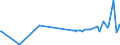 KN 41079990 /Exporte /Einheit = Preise (Euro/Bes. Maßeinheiten) /Partnerland: Daenemark /Meldeland: Europäische Union /41079990:Leder `einschl. Pergament- Oder Rohhautleder` aus Teilstücken, Streifen Oder Platten von Häuten Oder Fellen von Pferden und Anderen Einhufern, Nach dem Gerben Oder Trocknen Zugerichtet, Enthaart (Ausg. Vollleder, Narbenspaltleder, Sämischleder, Lackleder, Folienkaschierte Lackleder und Metallisierte Leder)