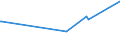 KN 41079990 /Exporte /Einheit = Preise (Euro/Bes. Maßeinheiten) /Partnerland: Finnland /Meldeland: Eur25 /41079990:Leder `einschl. Pergament- Oder Rohhautleder` aus TeilstÃ¼cken, Streifen Oder Platten von HÃ¤uten Oder Fellen von Pferden und Anderen Einhufern, Nach dem Gerben Oder Trocknen Zugerichtet, Enthaart (Ausg. Vollleder, Narbenspaltleder, SÃ¤mischleder, Lackleder, Folienkaschierte Lackleder und Metallisierte Leder)